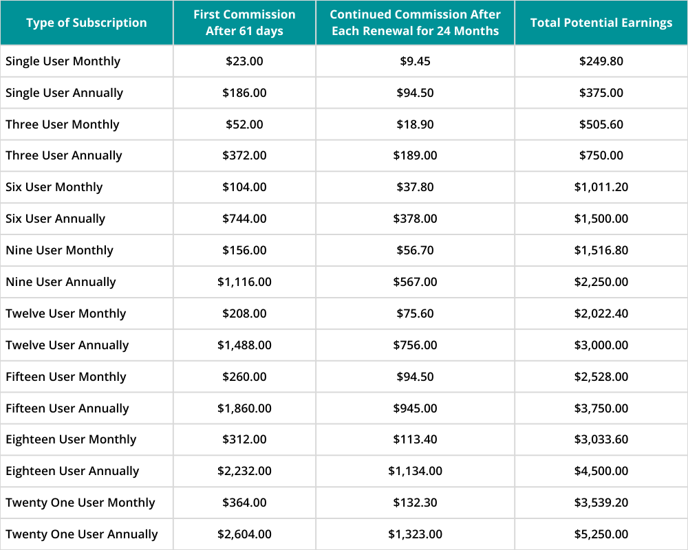 Partner Program Pricing